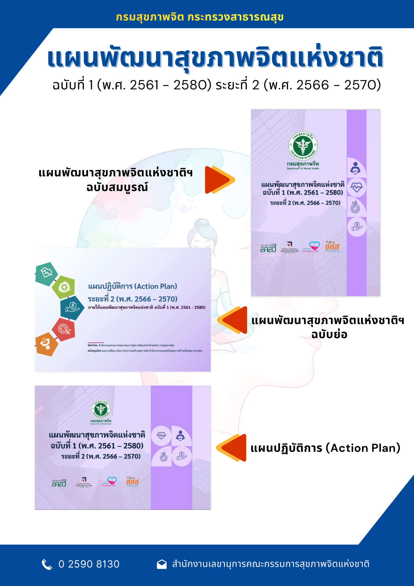 แผนพัฒนาสุขภาพจิตแห่งชาติ ฉบับที่ 1 (พ.ศ.2561-2580) ระยะที่ 2 (พ.ศ.2566-2570)