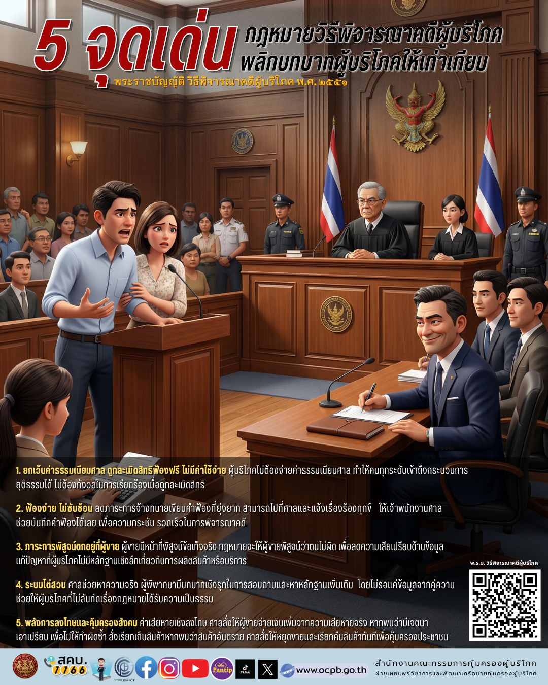 สคบ. ส่งต่อความรู้ด้านการคุ้มครองผู้บริโภค เพื่อสร้างความตระหนักรู้ให้ประชาชน 